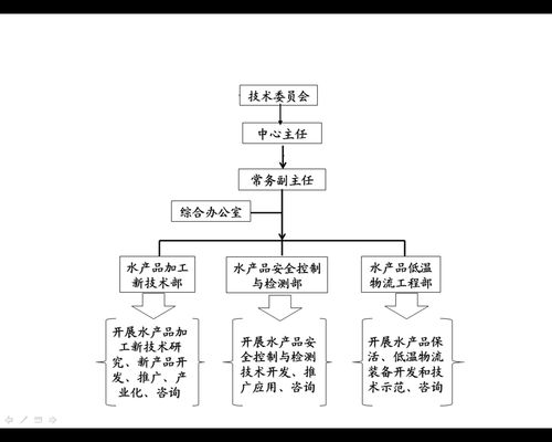 上海水產品加工及貯藏工程技術研究中心