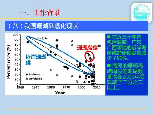 造礁石珊瑚的培育移植技術(shù)