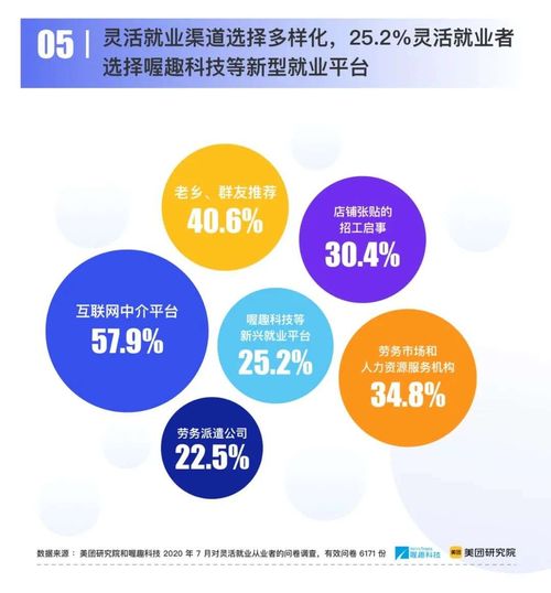 靈活用工又雙叒上央視了,2020靈活就業(yè)十大趨勢