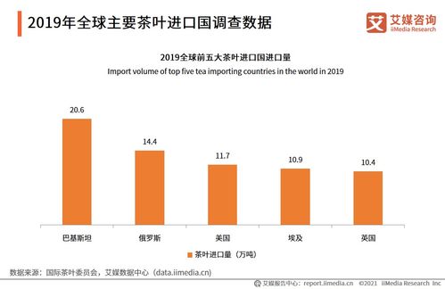 艾媒咨詢 2021全球茶葉產業(yè)運行大數(shù)據(jù)與中國茶業(yè)創(chuàng)新發(fā)展趨勢研究報告